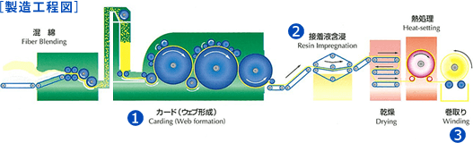 製造工程図