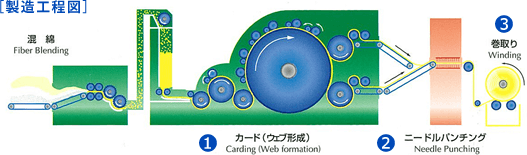 製造工程図