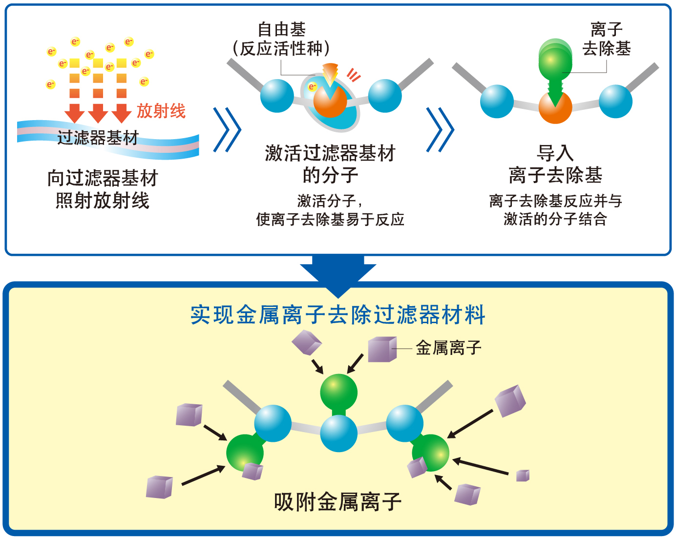 接枝聚合法的机理